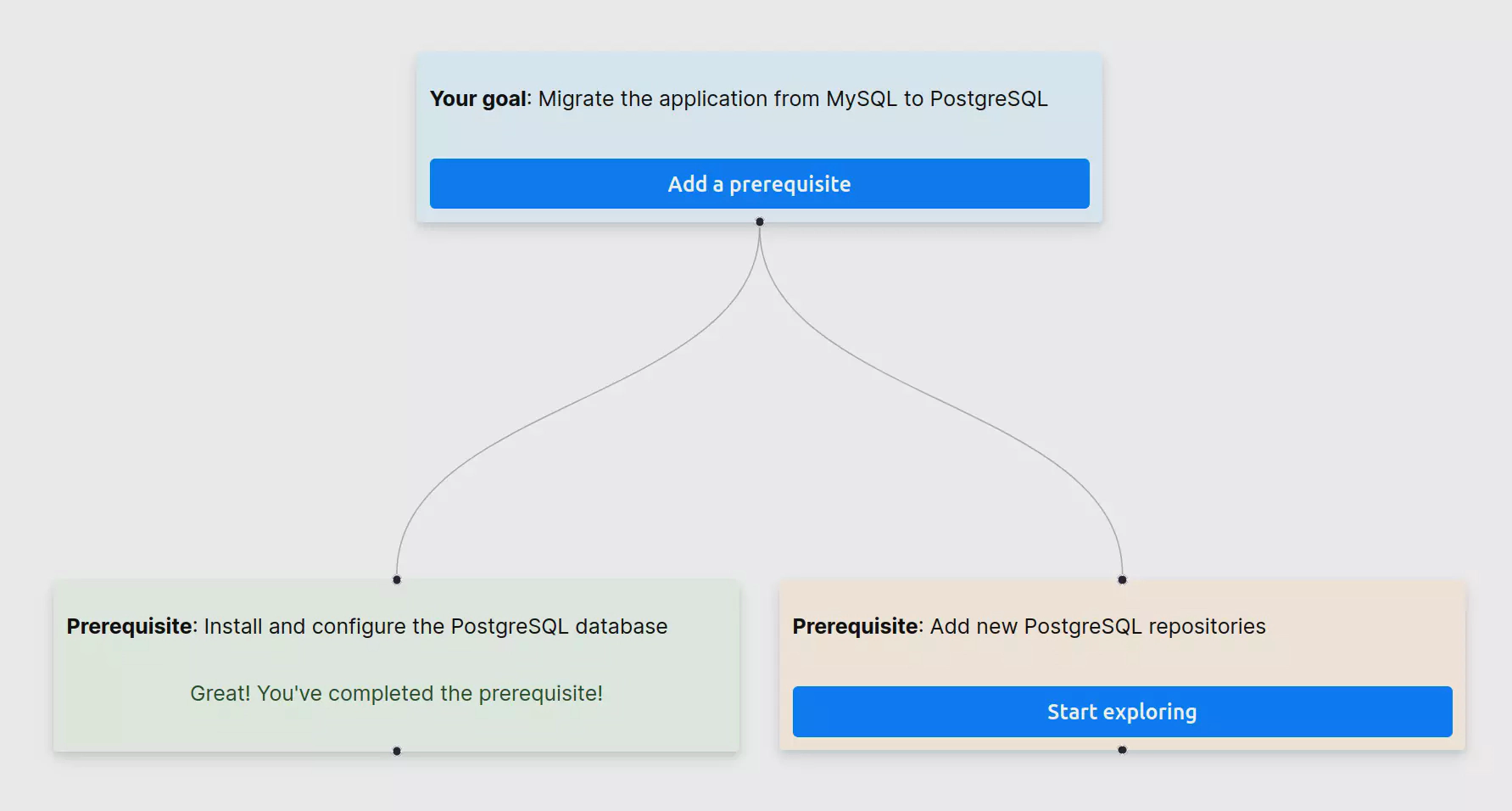 Mikado method - frontend overview