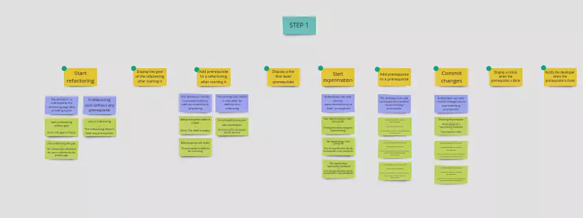 Mikado method - example mapping